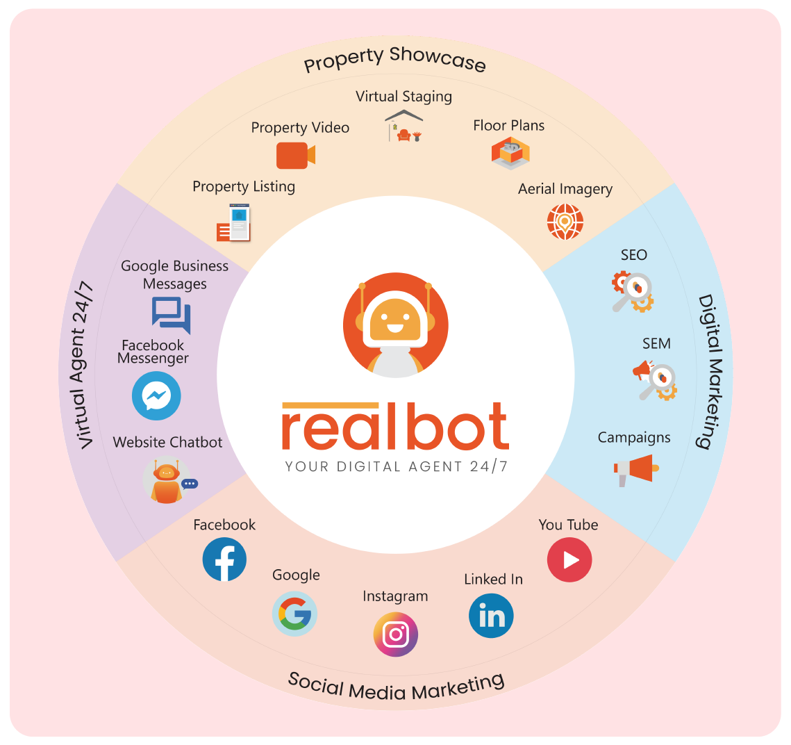 Showcase Your Agency with Realbot Showcase Your Agency with Realbot