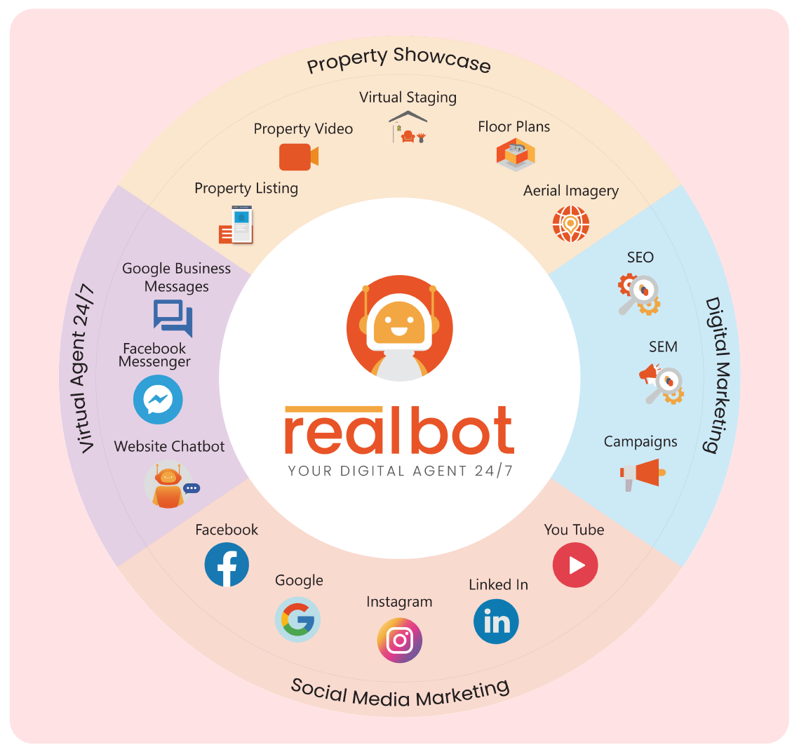Showcase Your Agency with Realbot